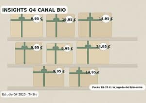 Canal Ecológico