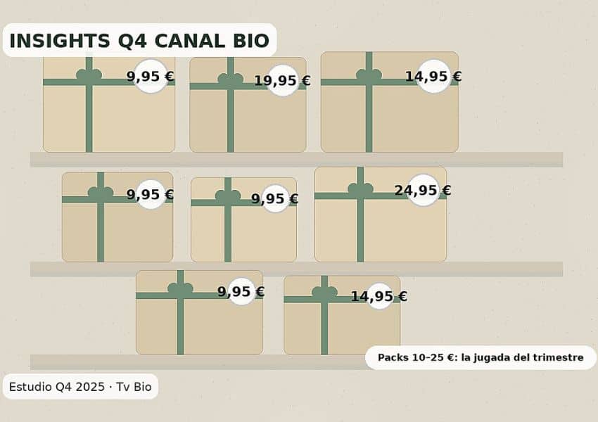 Canal Ecológico